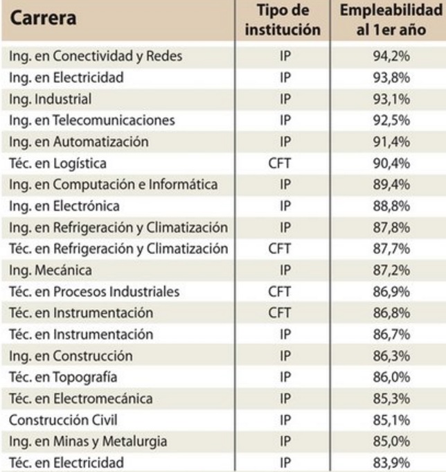 mayor empleabilidad