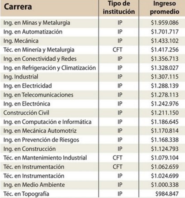 mejor pagadas