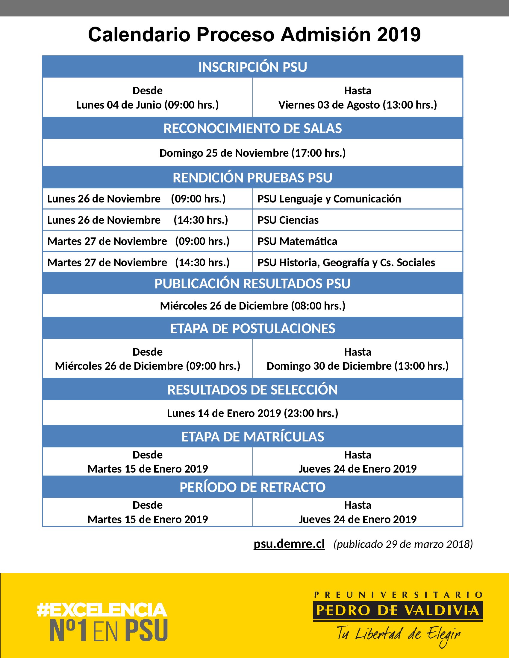 Calendario PSU Admisión 2019